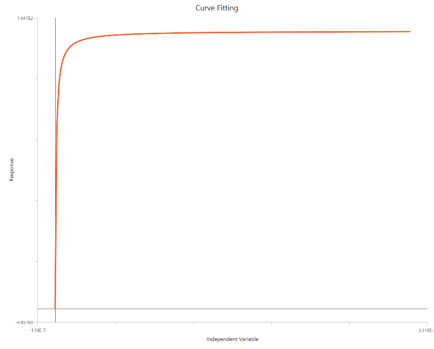agonist - normalized response